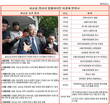 최순실의 방패 이경재변호사, '정윤회 문건' 사건으로 급부상