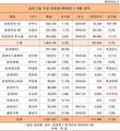 이재용부회장 책임경영 출발선 성적표보니...어깨 더 무겁다