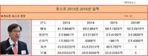 권오준 포스코회장, 최순실게이트에 연임가도 급제동