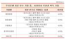 한화생명 등 우리은행 지분 낙찰 기업, 어떤 효과 누리나