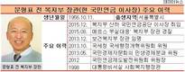 삼성물산 합병 관여의혹, 꼬리잡힌 문형표 전 보건복지부장관