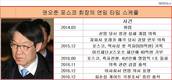 권오준 포스코회장, 국정조사에도 '연임열차'는 달린다