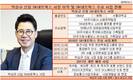 박상규 SK네트웍스 사장, 면세점 상처딛고 호텔 바람 일으키나