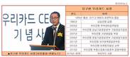 임기만료 앞둔 유구현 우리카드 사장, 낙하산 논란 실적개선으로 잠재우나
