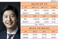 허세홍 GS글로벌 대표, '꽃길'에서 한발 앞선 GS그룹 4세 승계