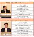 KB증권 윤경은·전병조 사장, '원톱체제' 대비한 미묘한 경쟁기류