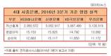 함영주 KEB하나은행장 연임 청신호