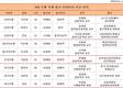 4대은행, 학계 사외이사 서울대·연세대가 장악