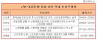 신한카드 차기 사령탑, 지주사-은행 모두 거친 인물은?