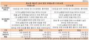GS홈쇼핑-CJ오쇼핑 재승인 벽 넘을까...'조마조마'