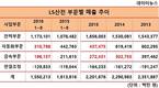 후계수업 중인 LS 3세 구본규 전무, 미리보는 예비측근