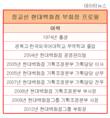 부회장까지 7.9년...초고속 승진 정교선 현대백화점 부회장