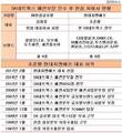 ’패션부문 30년 SK맨’ 조준행 현대G&F 대표