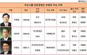 1950년-서울대-외부출신...두산 부회장 3인방의 '평행이론'