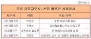 신한·KB·하나금융지주, 주총시즌…사외이사 변화 주목