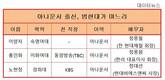 [재벌가 혼맥] 10대 재벌가 아나운서 출신 며느리…범현대가 포진