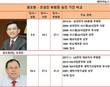거북이와 토끼…조성진 LG전자-권오현 삼성전자 부회장
