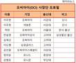 OCI그룹, 임원 10명 중 1명이 사장