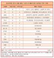 해외 기관투자가 영향력 더 키우는 '감사위원 분리 선임제'