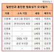 [재벌가 혼맥] 범효성 오너 일가 40%가 일반인과 결혼