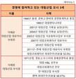 승계완료 대림그룹, 이해욱 부회장과 이해창 부사장 주목