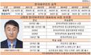 실적개선, 공격적 행보 통했다...고정완 한국야쿠르트 대표