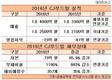 CJ푸드빌 해외법인 실적 개선, 글로벌 탑10 외식기업 예약