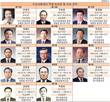 경찰출신 독식 도로교통공사, 1~14대 이사장 모두 경찰