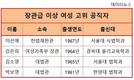 94명 중 4인...대한민국 장관급이상 여성공직자