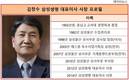 진통속 연임 성공한 김창수 삼성생명 사장, 무거운 어깨
