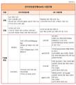 케이뱅크 초반돌풍...시중은행간 대결구도 가시화