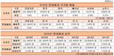 오리온, 중국 사드보복에 매출 직격탄 맞나