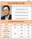 실적감소 불구 10연임, 유상호 한국투자증권 사장의 고민