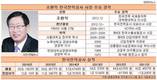 조환익 한전 사장이 써가는 '관피아 신화'