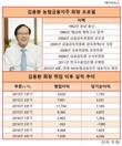 리스크관리 능력 증명, 연임 성공한 김용환 NH금융지주 회장
