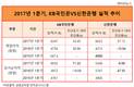 위성호 신한은행장의 '초격차 리딩뱅크', 불안한 출발
