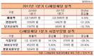 김철하 부회장의 CJ제일제당 바이오사업, 실적개선 주목