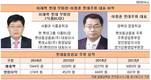 이재혁 부회장-이종훈 대표, 롯데주류 맥주 야심작 ‘피츠' 때문에...