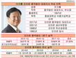 오리온의 중국추락, 이규홍 신임대표 카드 통할까