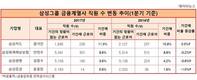 삼성 금융계열사 기간제 직원 비율보니,...삼성카드 11.3%, 삼성증권 0.6%