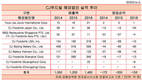 정문목 CJ푸드빌 대표, 해외사업 터닦기 '뚝심' 올해 빛 볼까