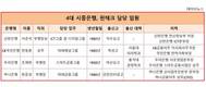 신한·국민·우리·하나은행, 사활건 핀테크 총대맨 주역은?