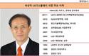40년 디스플레이 인생, LG디스플레이 2인자 여상덕 사장