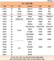 [이재현 경영복귀] CJ, 이재현 회장 복귀에도 컨트롤타워 등 기존 경영체제 유지
