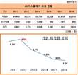 LG디스플레이, '한상범 스킨십' 통했나?…5년 새 직원 이직률 급감