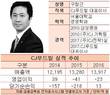 이재현 회장의 ‘그레이트CJ' 복심 구창근 CJ푸드빌 대표, 해외사업 변화맞나
