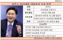 GS25 위기 허연수 GS리테일 대표, 왓슨스로 경영능력 시험대