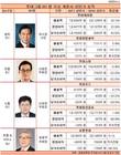 [롯데그룹 BU분석] 허수영 화학BU장 웃고 이원준 유통-이재혁 식품BU장 씁쓸