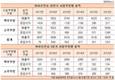 하이트진로, ‘필라이트’ 흥행불구 맥주사업 적자해결 역부족