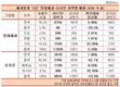 중국이 결정한 롯데제과와 오리온의 연결매출